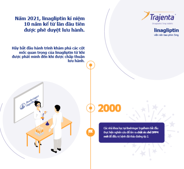 /vn/metabolic/vn-linagliptin/thong-tin-moi/hanh-trinh-10-nam-tu-khi-phat-hien-den-khi-duoc-phe-duyet