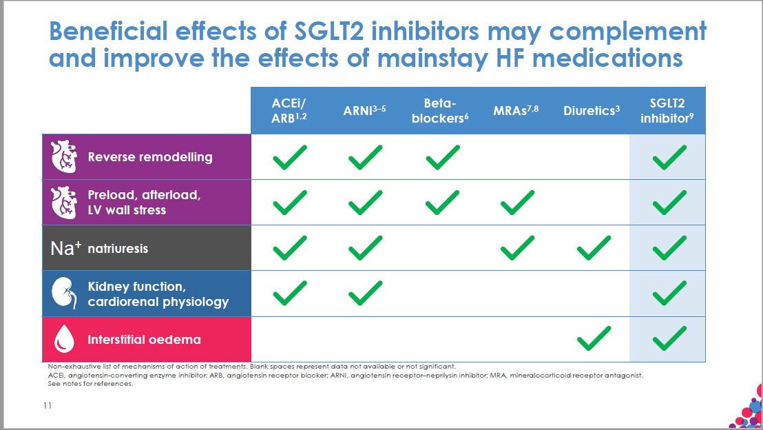 /my/metabolic/empagliflozin/heart-failure-got-treatment/cardiac-remodeling