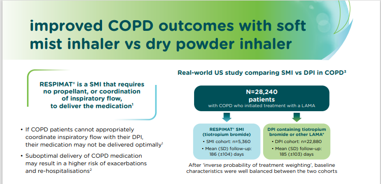/my/respiratory/spiolto/respimat/boehringer-ingelheim-smi-vs-dpi