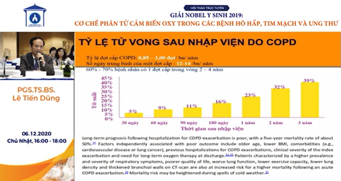 /vn/respiratory/ipratropium-salbutamol/thong-tin-benh-hoc/quan-ly-dot-cap-copd-theo-gold-2021-pgsts-bs-le-tien-dung