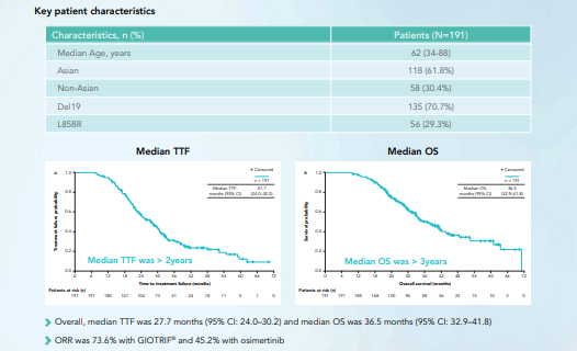 /my/oncology/giotrif/sequencing/giotrif-followed-3rd-generation-tki-upswing-sequential-cohort