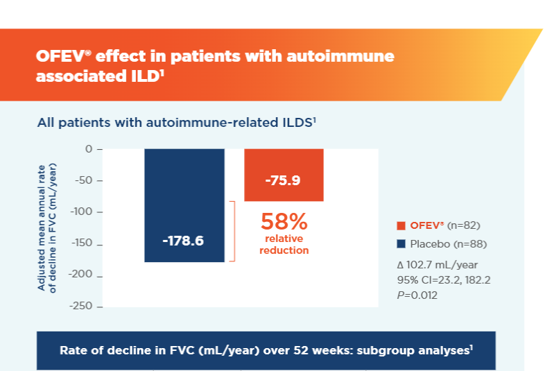 /sg/inflammation/nintedanib/efficacy/inbuild-trial-efficacy-autoimmune-ild-patients