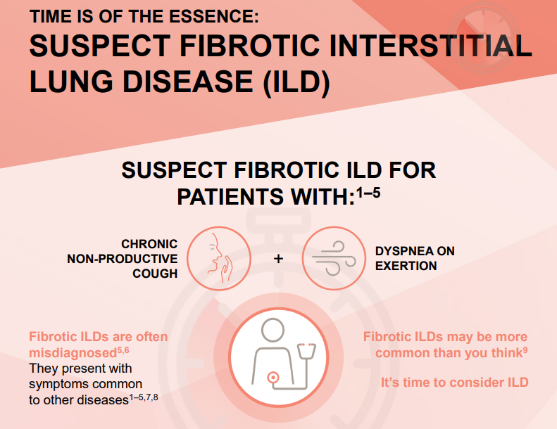 /ph/inflammation/nintedanib/ssc-ild/time-essence-suspect-fibrotic-interstitial-lung-disease