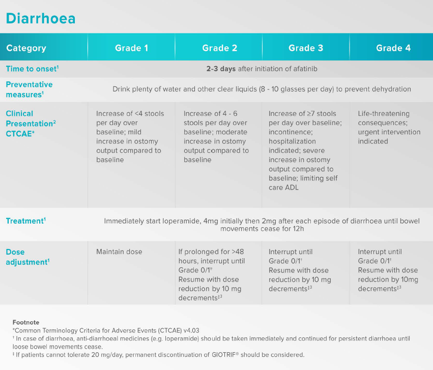 /my/oncology/giotrif/safety/ae-management-focus-diarrhoea