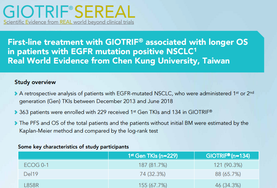 /my/oncology/giotrif/efficacy/real-world-evidence-giotrif-taiwan