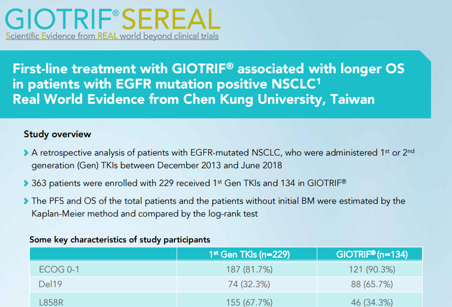 /sg/oncology/giotrif/efficacy/real-world-evidence-giotrif-taiwan