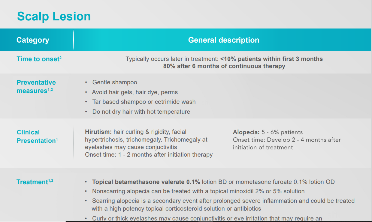 /my/oncology/giotrif/safety/scalp-lesion-management