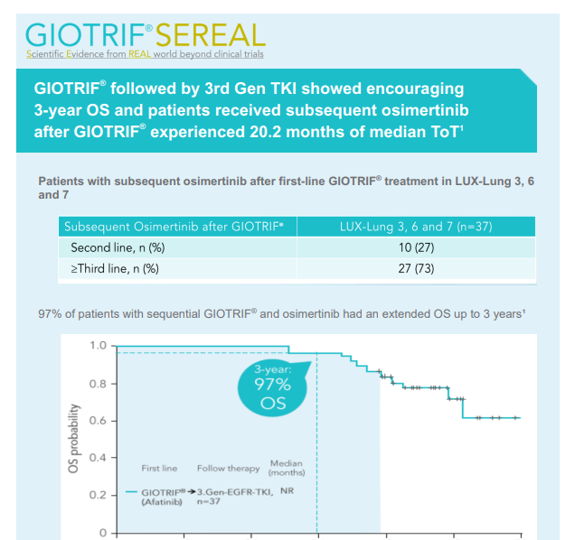 /my/oncology/giotrif/sequencing/post-hoc-analyses-lux-lung-trials-giotrifr-followed-3rd-generation-tki