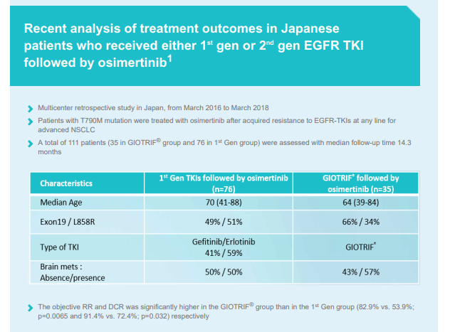 /my/oncology/giotrif/sequencing/japan-real-world-evidence-supports-sequential-treatment-use-upfront-2nd-generation-tki