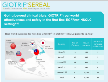 /my/oncology/giotrif/dosing-and-administration/management-giotrif-adverse-events-real-world