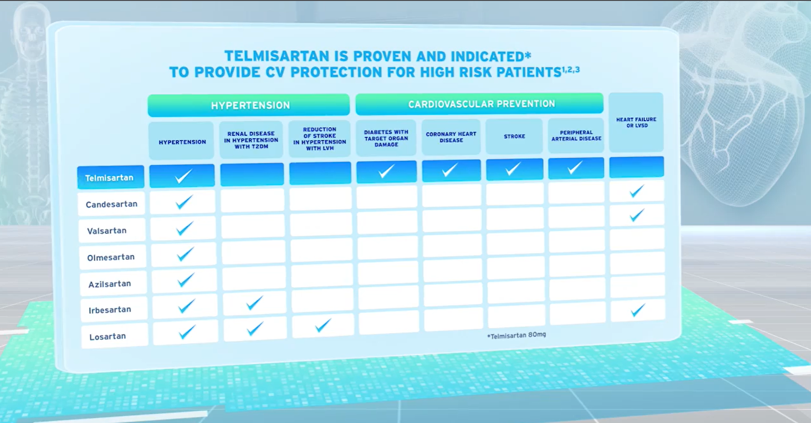 /ph/cardiovascular/telmisartan/cardiovascular-protection/boehringer-ingelheims-telmisartan-only-arb-indicated-reduce-both-cv