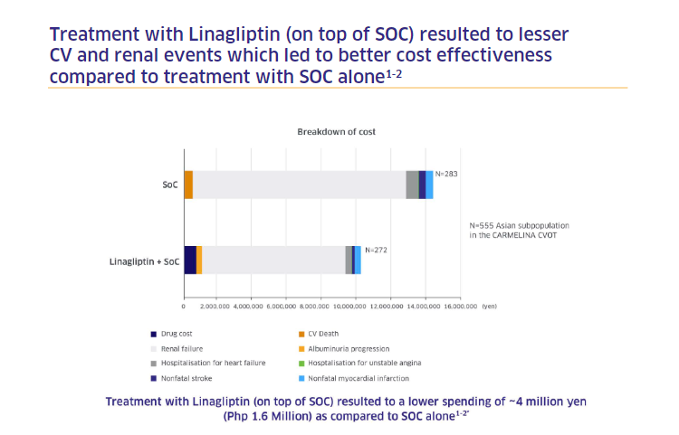 /ph/metabolic/linagliptin/safety/treatment-linagliptin-trajenta-top-soc-resulted-lesser-cv-and-renal-events