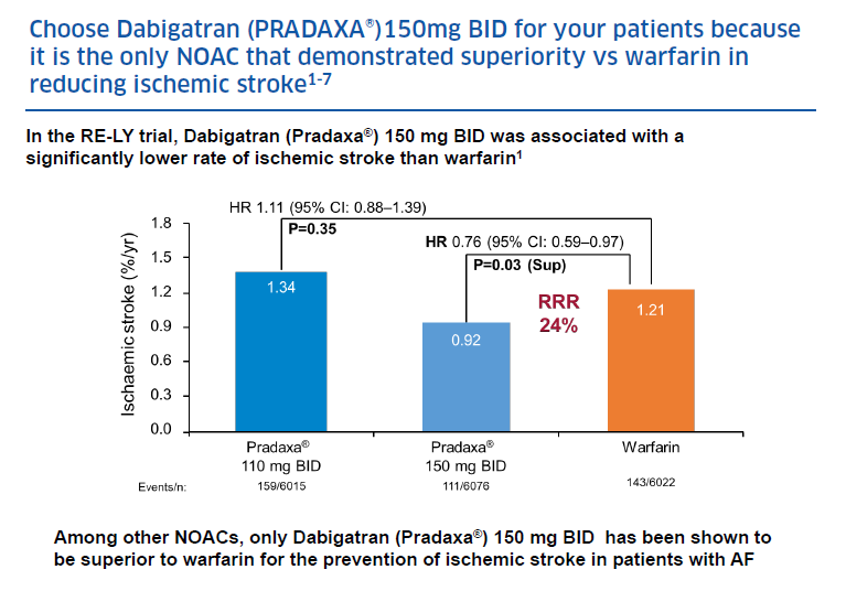 /ph/cardiovascular/dabigatran-etexilate/efficacy/efficacy-pradaxa-150mg