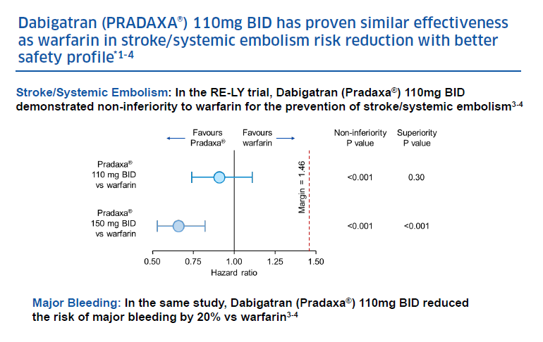 /ph/cardiovascular/dabigatran-etexilate/efficacy/efficacy-safety-pradaxa-110mg