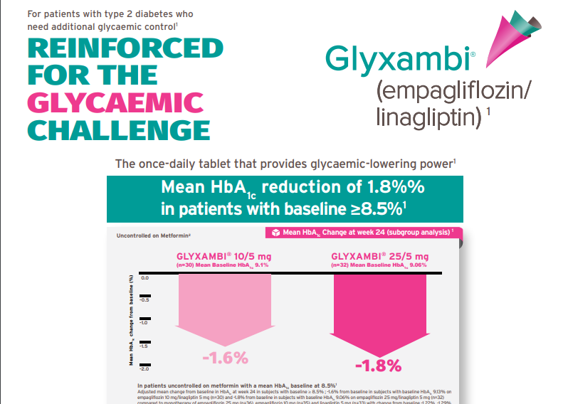 /sa/metabolic/glyxambi/efficacy/powerful-hba1c-control