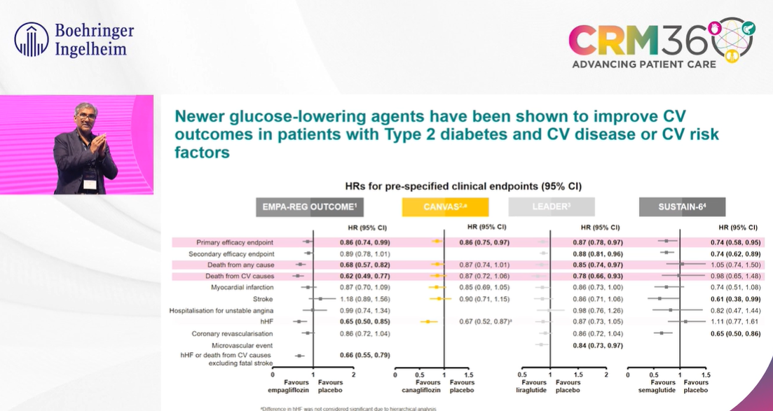 /sa/metabolic/jardiance/crm/sglt2i-and-cv-outcomes-patients-cv-risk