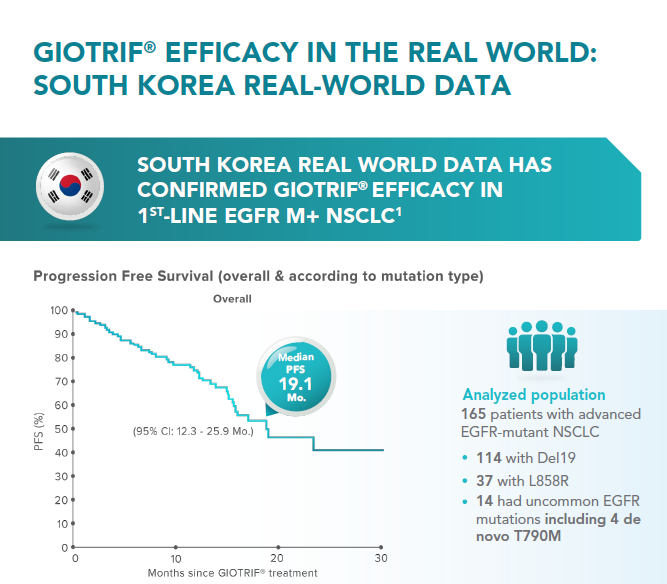/sg/oncology/giotrif/efficacy/south-korea-real-world-data