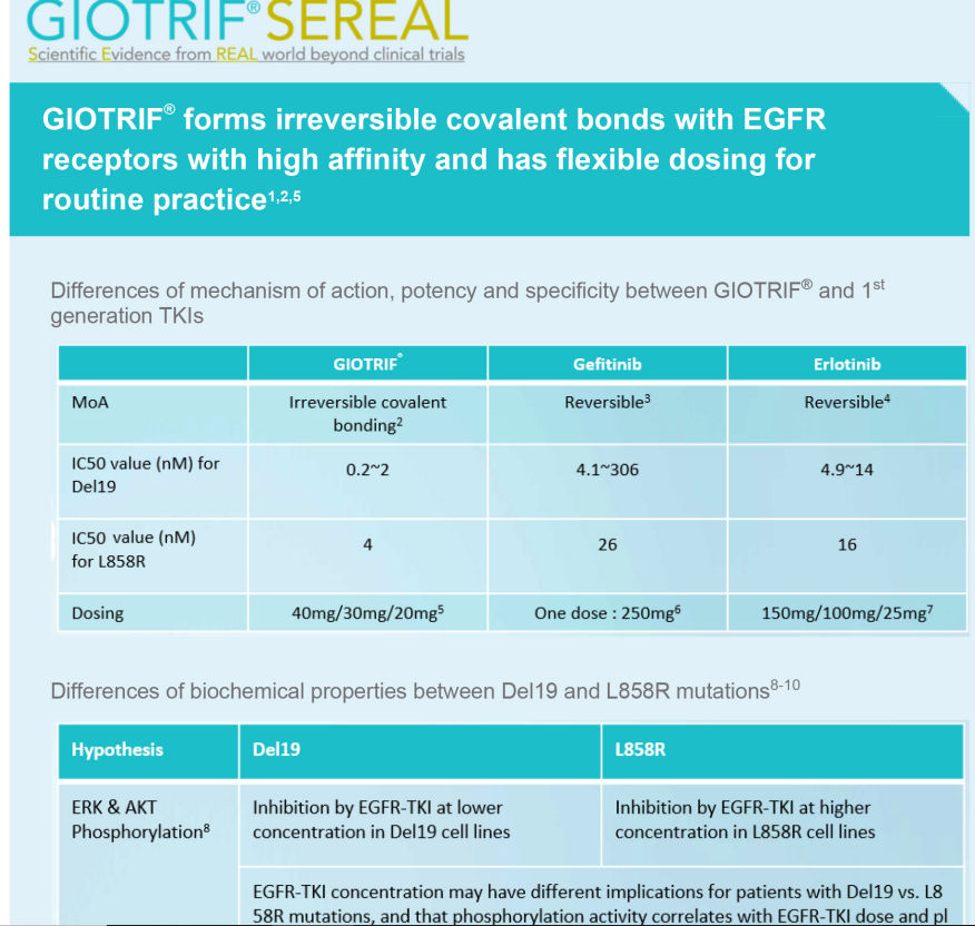 /sg/oncology/giotrif/efficacy/giotrif-potency-and-specificity-against-egfr-mutations