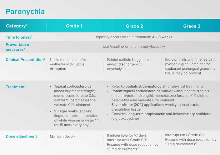 /sg/oncology/giotrif/safety/ae-management-focus-paronychia