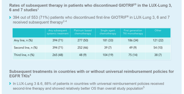 /sg/oncology/giotrif/uptake-subsequent-therapy-lux-lung-3-6-and-7
