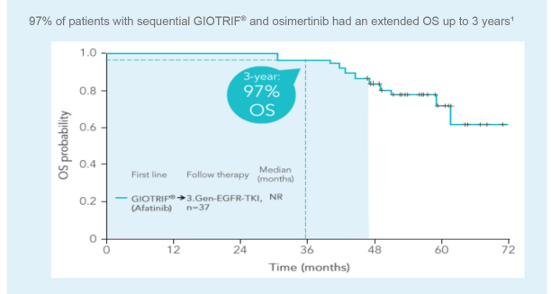 /sg/oncology/giotrif/post-hoc-analyses-lux-lung-trials-giotrifr-followed-3rd-generation-tki