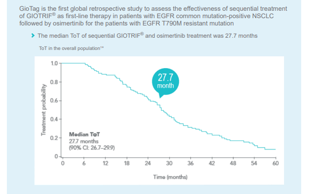 /sg/oncology/giotrif/giotag-1st-global-study-show-feasibility-sequential-therapy-giotrif-followed-osimertinib