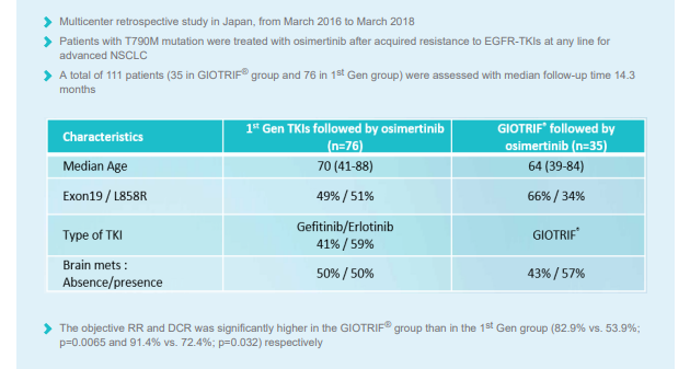 /sg/oncology/giotrif/japan-real-world-evidence-supports-sequential-treatment-use-upfront-2nd-generation-tki