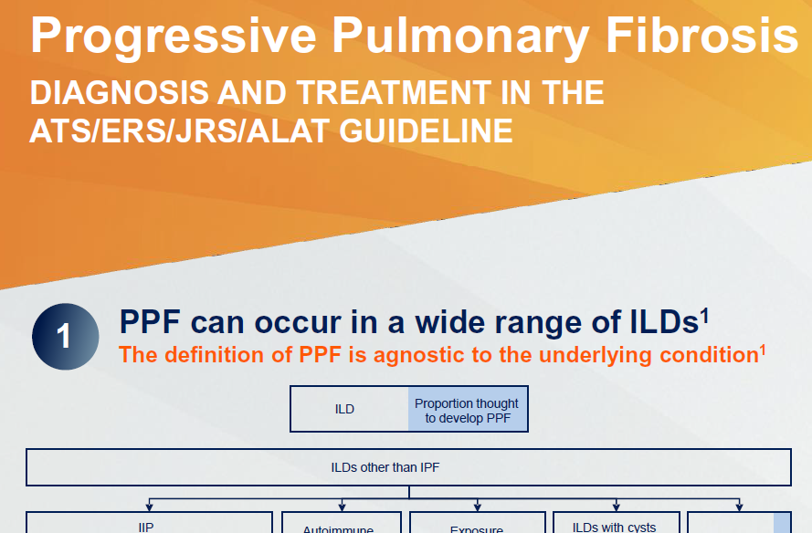 /sg/inflammation/nintedanib/efficacy/progressive-pulmonary-fibrosis-ppf-diagnosis-and-treatment-atsersjrsalat-guideline