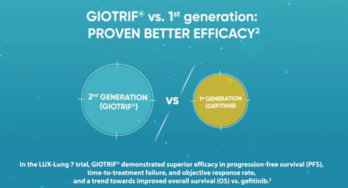 /sg/oncology/giotrif/efficacy/real-world-effectiveness-giotrif-vs-osimertinib-data-japan