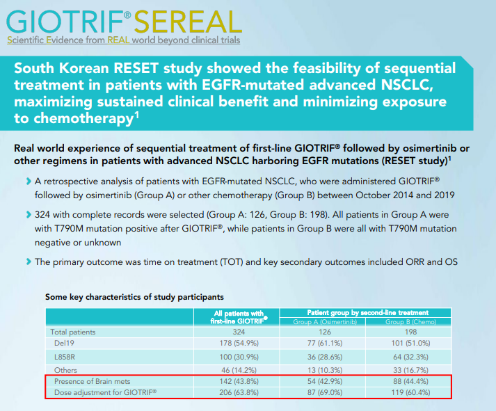 /sg/oncology/giotrif/sequencing/giotrif-followed-3rd-generation-tki-south-korea-reset-study