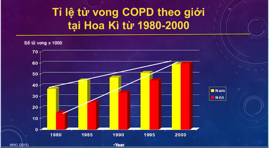 /vn/respiratory/ipratropium-salbutamol/thong-tin-benh-hoc/tiep-can-benh-nhan-benh-phoi-tac-nghen-man-tinh-trong-thuc-hanh-y-te-co-so-pgs-ts-bs-tran