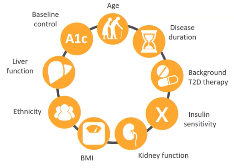 /vn/metabolic/linagliptin/simplicity/thuoc-uc-che-dpp-4-chung-minh-giam-hieu-qua-hba1c-tren-pho-rong-benh-nhan