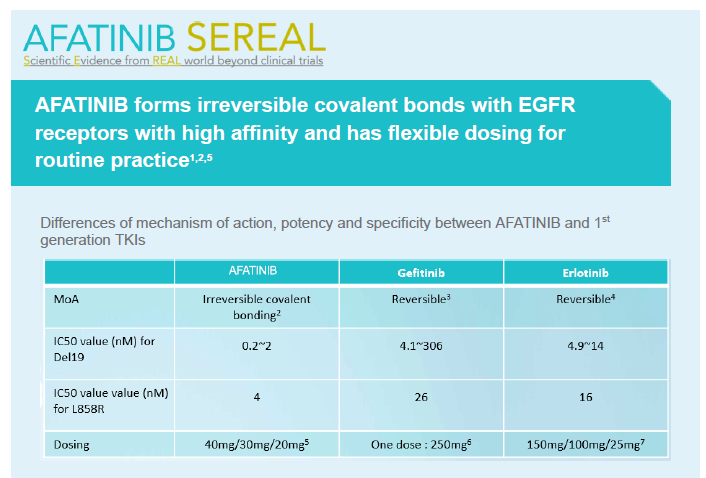 /vn/oncology/afatinib/tinh-hieu-qua/higher-vitro-sensitivity-common-egfr-mutations-giotrif-translates-improved-tumor