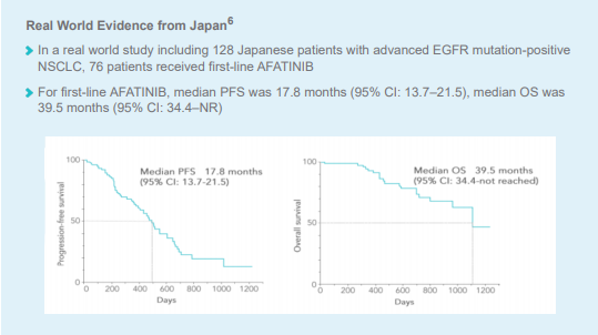 /vn/oncology/afatinib/tinh-hieu-qua/giotrif-efficacy-pfs-os-and-response-rates-consistent-real-world-practice