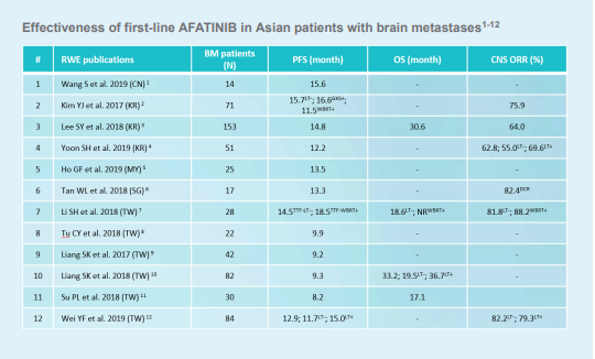 /vn/oncology/afatinib/tinh-hieu-qua/giotrif-effectiveness-pfs-os-and-intracranial-response-brain-metastases-demonstrated