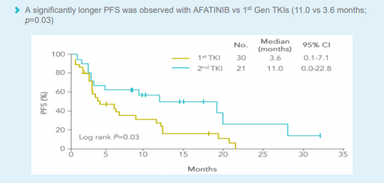 /vn/oncology/afatinib/tinh-hieu-qua/asian-real-world-evidence-support-use-giotrif-uncommon-mutations