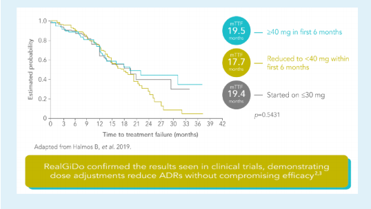 /vn/oncology/afatinib/tinh-toan/realgido-confirms-value-giotrif-dose-modification-similar-observed-rcts