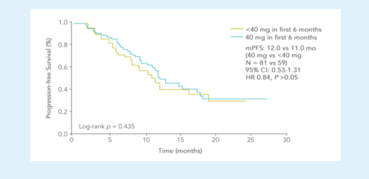 /vn/oncology/afatinib/tinh-toan/patterns-aes-giotrif-real-world-compared-rcts