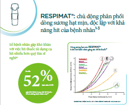 /vn/respiratory/tiotropium-olodaterol/binh-xit-hat-min-respimat/respimat-summary-infografic