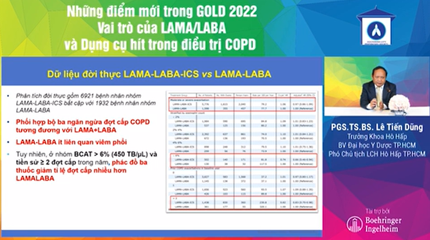 /vn/respiratory/tiotropium-olodaterol/tinh-hieu-qua/nhung-diem-moi-trong-gold-2022