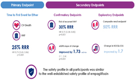 /vn/metabolic/empagliflozin/cap-nhat-khuyen-cao/emperor-reduced-results-in-summary