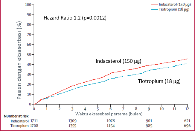 /id/respiratory/spiolto/efficacy/bapak-andi-71-tahun