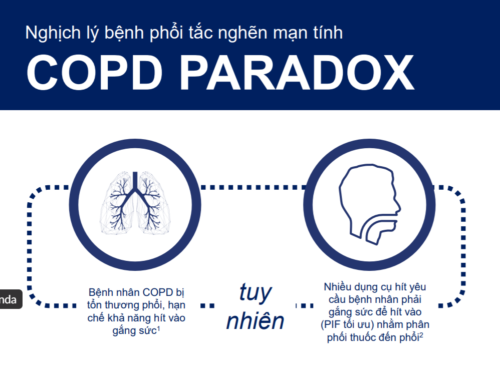 /vn/respiratory/tiotropium-olodaterol/cap-nhat-nghien-cuu/copd-paradox-nghich-ly-benh-phoi-tac-nghen-man-tinh