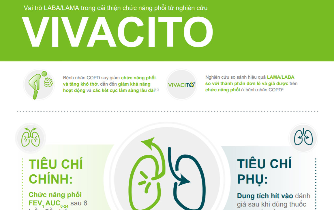 /vn/respiratory/tiotropium-olodaterol/cap-nhat-nghien-cuu/nghien-cuu-vivacito-spiolto-cai-thien-chuc-nang-phoi-vuot-troi