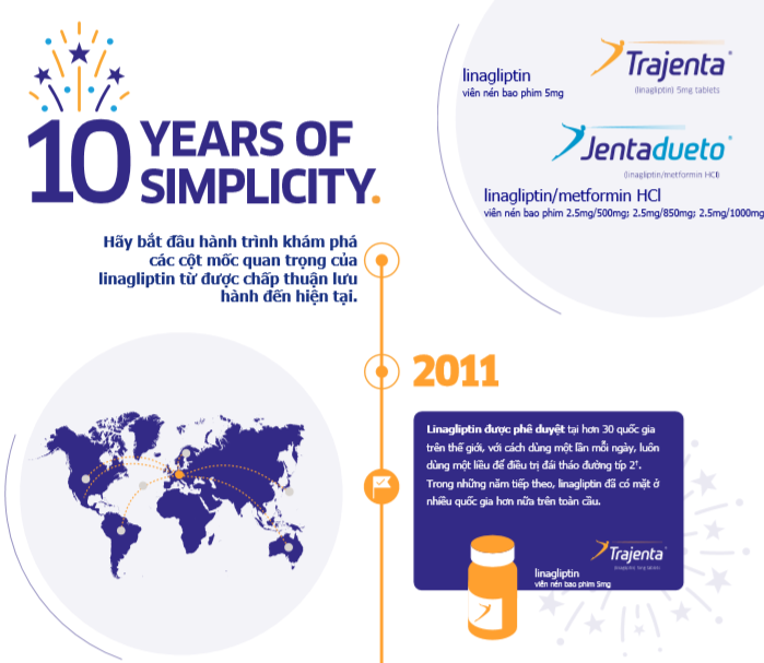 /vn/metabolic/vn-linagliptin/thong-tin-moi/Hanh-trinh-10-nam-tu-khi-duoc-phe-duyet-den-hien-tai