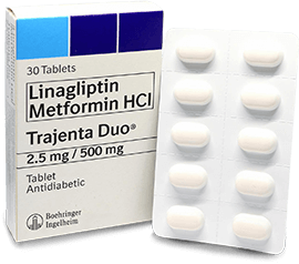 Linagliptin Metformin HCl (Trajenta Duo®)