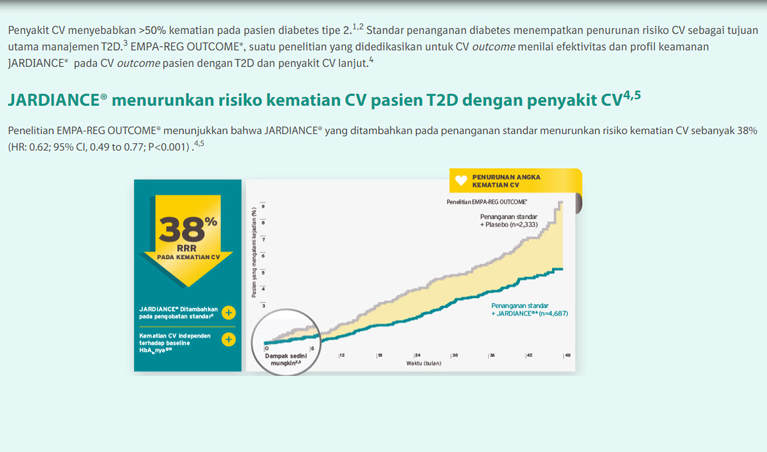 /id/metabolic/empagliflozin/cv-risk-protection/jardiance-memberikan-manfaat-cv-yang-konsisten