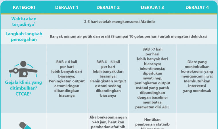 /id/oncology/giotrif/profil-keamanan/manajemen-efek-samping-apabila-terjadinya-diare