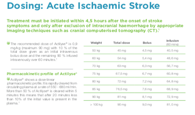 Actilyse Dosing 2