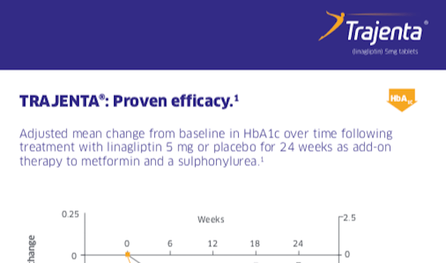 Trajenta Efficacy Added To Metformin